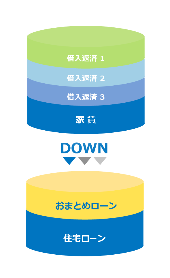 ローンに関するイメージ